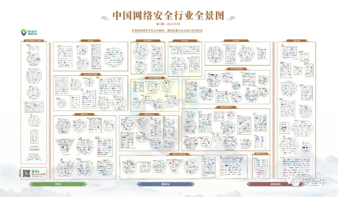 吉大正元16项领域上榜《中国网络安全行业全景图》